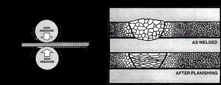 planisher weld benefits